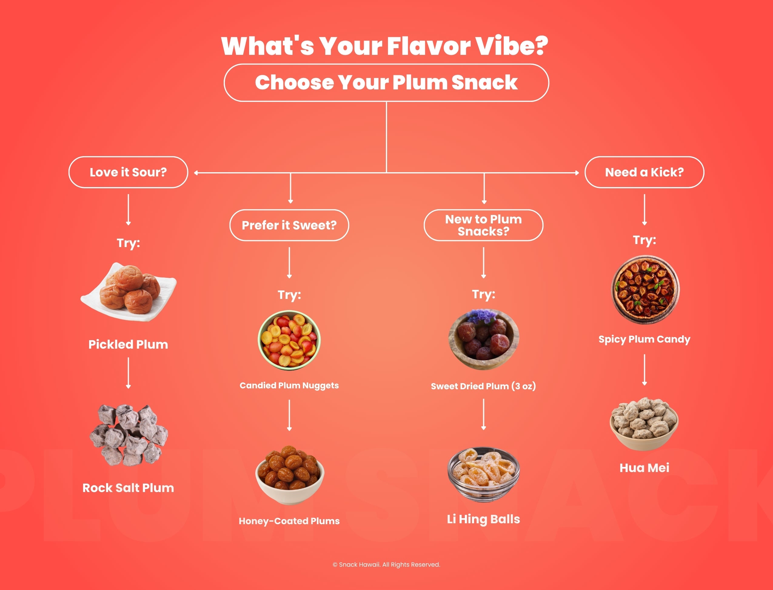 What's Your Plum Snack Flavor Vibe?