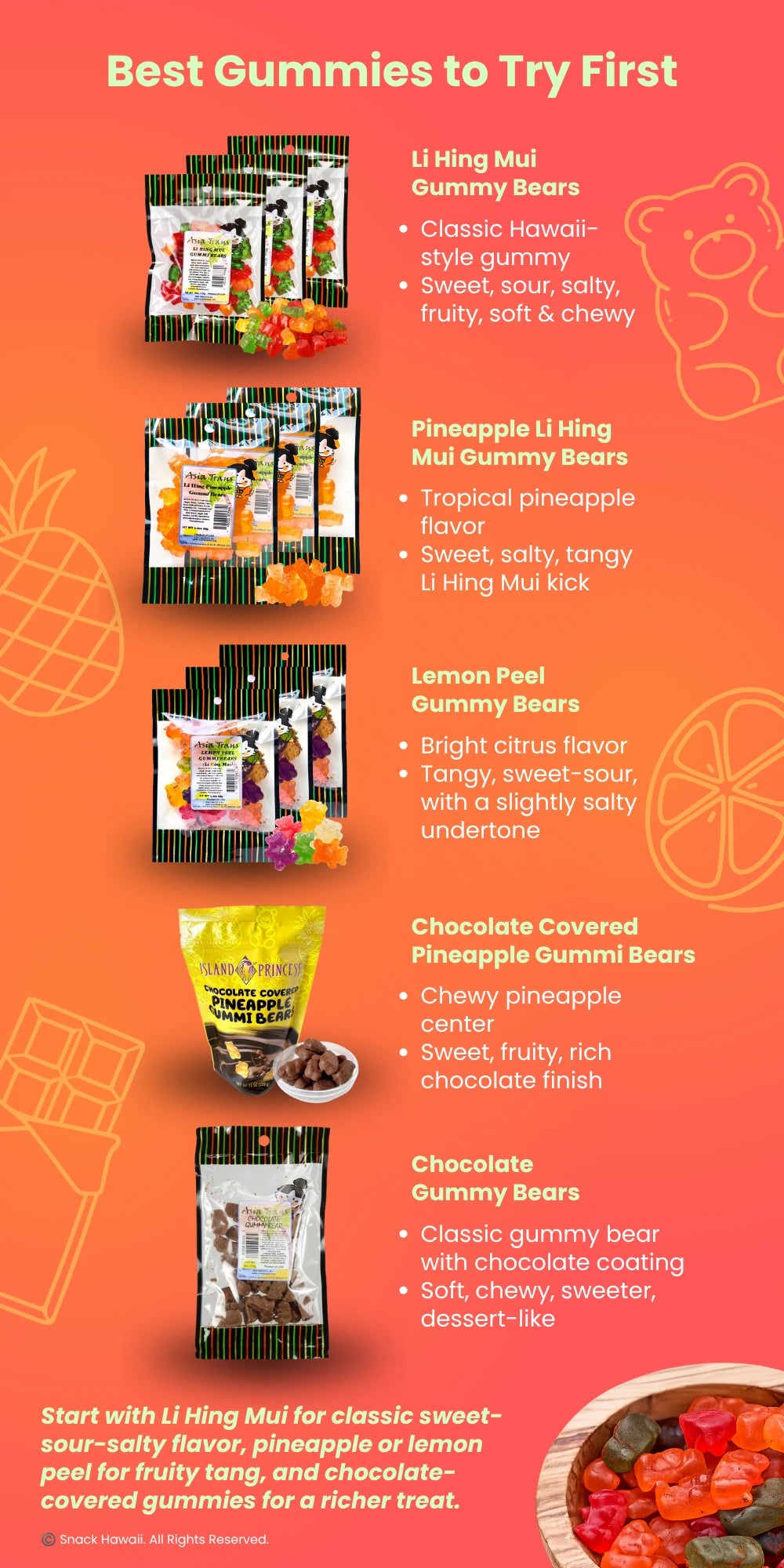 Best Gummies to Try First 