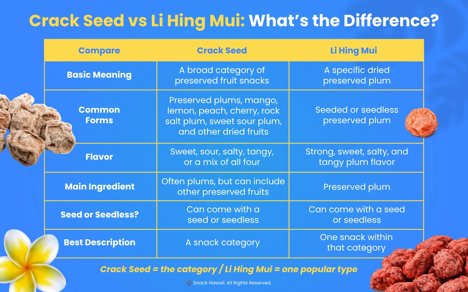 Crack Seed vs Li Hing Mui