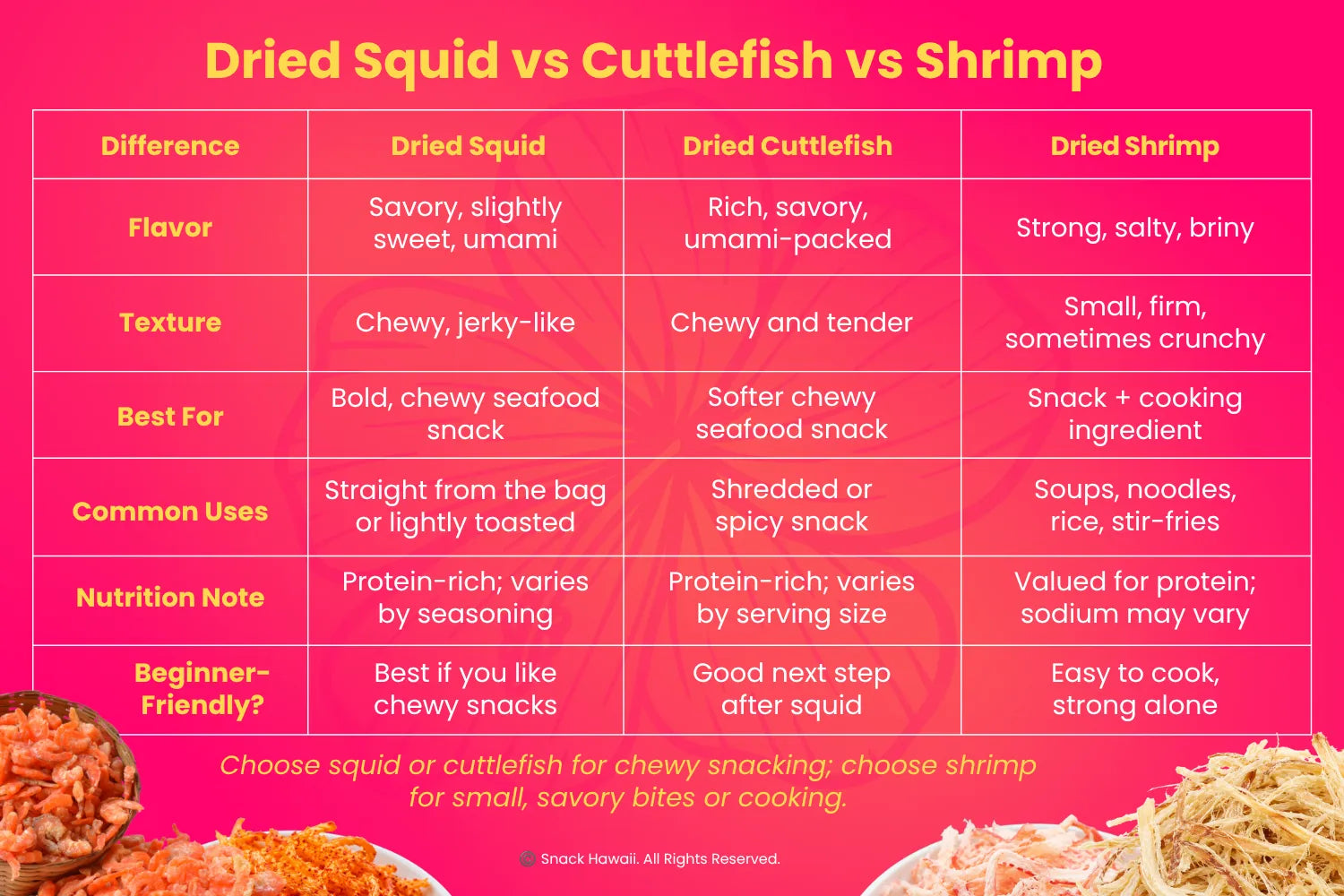 Dried Squid vs Cuttlefish vs Shrimp 