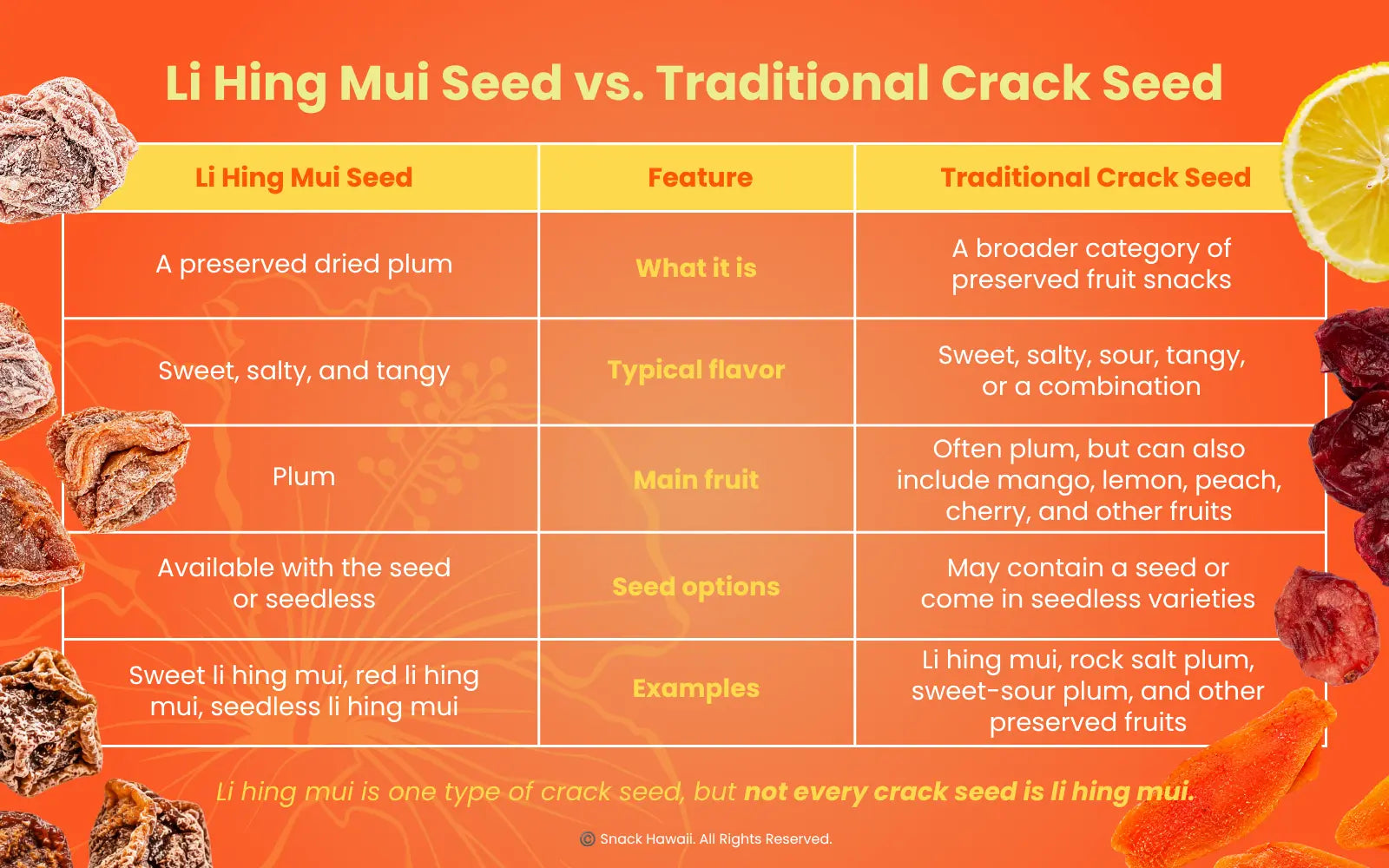 Li Hing Mui Seed vs. Traditional Crack Seed