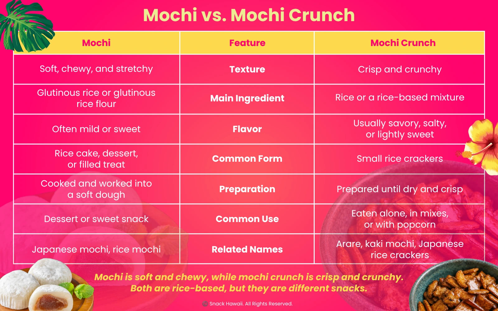Mochi vs. Mochi Crunch