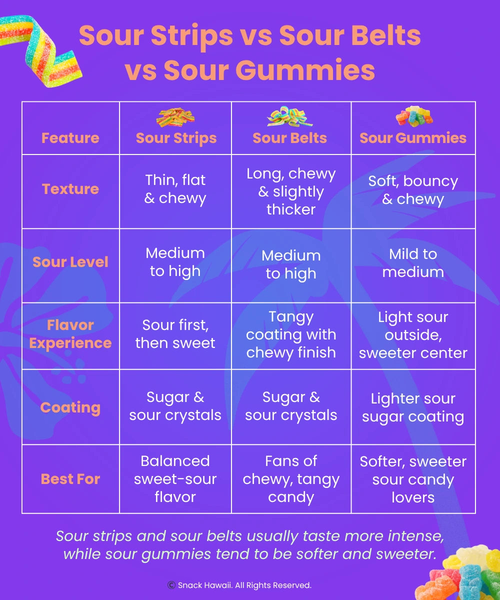 Sour Strips vs Sour Belts vs Sour Gummies