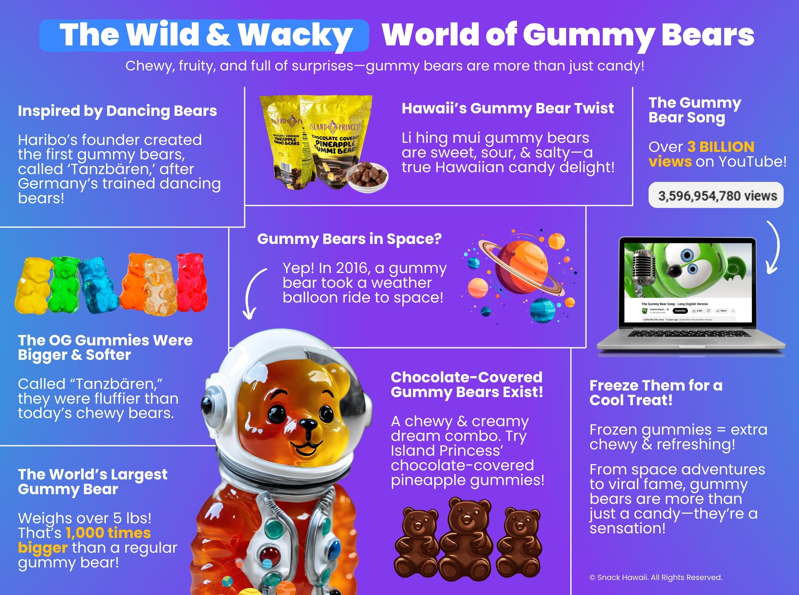 The Wild & Wacky World of Gummy Bears