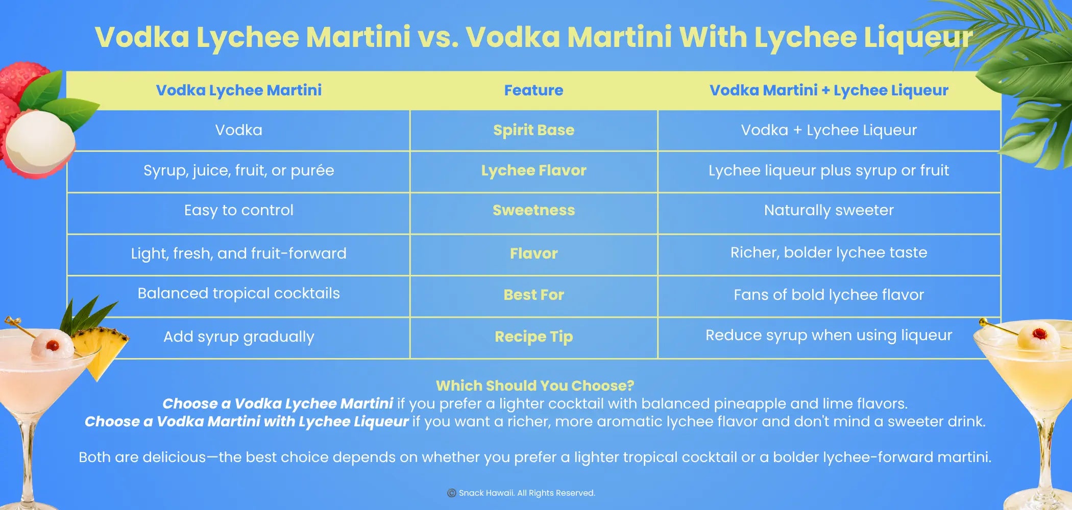Vodka Lychee Martini vs. Vodka Martini With Lychee Liqueur