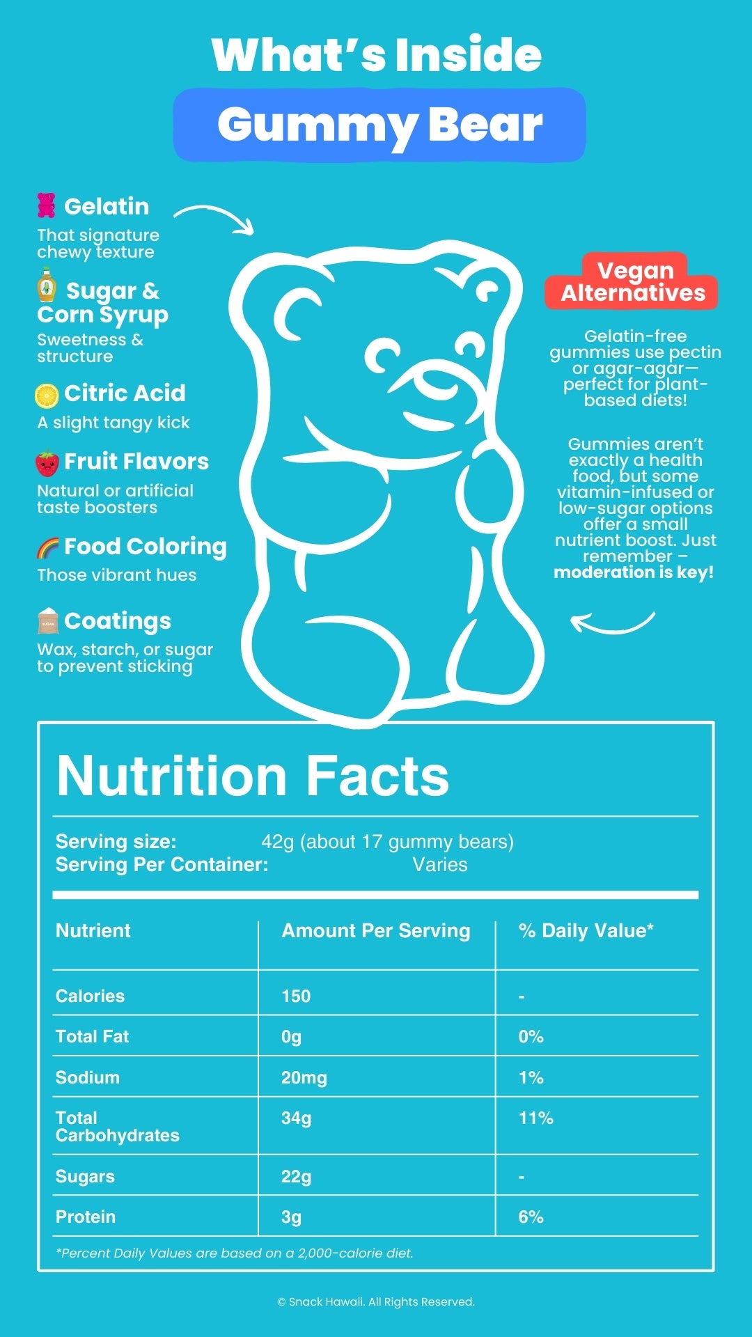 What's Inside Gummy Bear